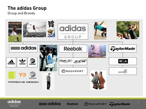 adidas group.com zoominfo.